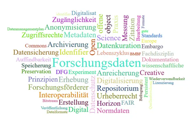 Graphik aus W?rtern zum Bereich Forschungsdaten