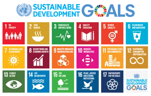 ?bersicht ber die Sustainable Development Goals der Vereinten Nationen