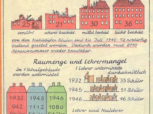 Infografik zur Kriegszerst?rung Leipzig