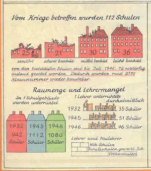 Infografik zur Kriegszerst?rung Leipzig